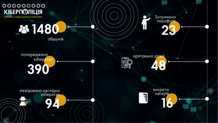 Кіберполіція